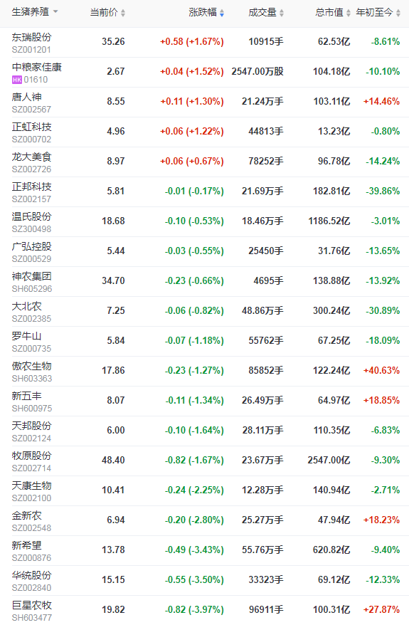 2022.03.16-今日猪价以稳为主,仔猪价格连跌13周,豆粕连5周刷新最高纪录;生猪严重亏损,你的资金链能稳住吗?四川今年生猪出栏量稳定在6000万头