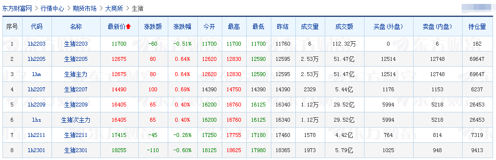 2022.03.18-今日猪价全国均价跌破6元，近5个月最低，第三次探底，养猪人如何度过？发改委接连启动三批猪肉收储，能否稳定生猪市场？