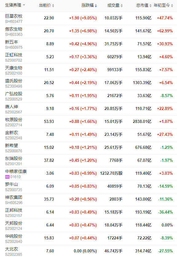 2022.03.18-今日猪价全国均价跌破6元，近5个月最低，第三次探底，养猪人如何度过？发改委接连启动三批猪肉收储，能否稳定生猪市场？