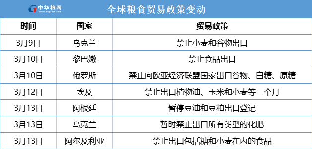 2022.03.19-今日猪价全国大面积下跌，猪肉批发价格连跌6周；福建、广西超百家猪场遭拆除，罚款超百万元；多名农牧企业家上榜胡润富豪榜；阿根廷宣布暂停出口豆粕