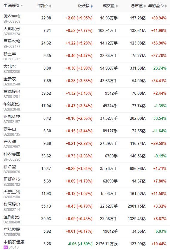 2022.03.21-今日猪价以平稳为主,猪粮比跌破2019年以来最低纪录;生猪头均亏损幅度扩大;新冠防控时严禁随意设卡拦截、断路封路;新希望称公司养猪各项生产指标都在逐步改善