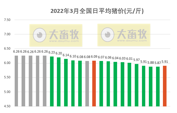 2022.03.22-今日猪价止跌反弹,超半数省份出现上涨;猪价低谷期,后期还存在哪些风险需关注?生猪股和期货双双翻红