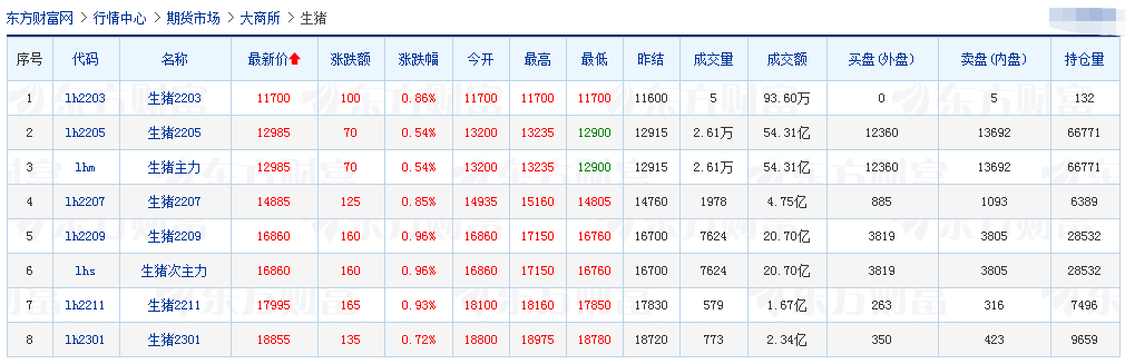 2022.03.22-今日猪价止跌反弹，超半数省份出现上涨；猪价低谷期，后期还存在哪些风险需关注？生猪股和期货双双翻红