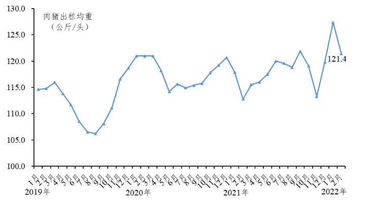 广东省2022年2月生猪产销形势分析