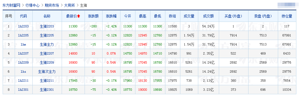2022.03.24-今日猪价继续大涨,屠企收猪价连续6周下跌,豆粕价格逼近5000元大关;牧原养猪成本小幅上升,能繁母猪存栏量稳定