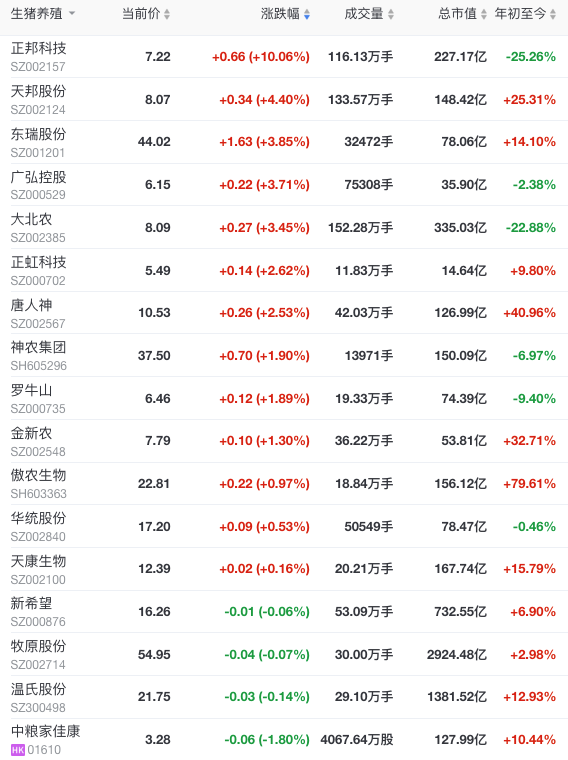 2022.03.26-今日猪价稳中下跌,猪肉批发价止跌上涨;反弹难持续,降本增效和生物防控不可松懈