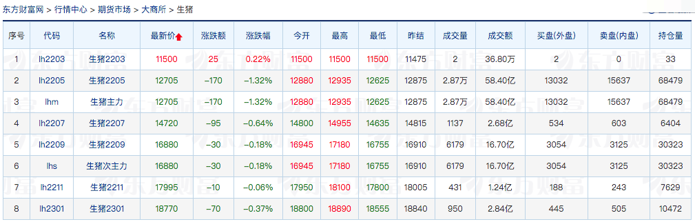 2022.03.26-今日猪价稳中下跌,猪肉批发价止跌上涨;反弹难持续,降本增效和生物防控不可松懈