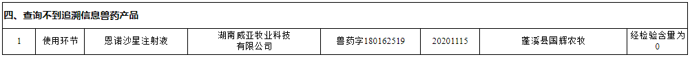 2022.03.27-今日猪价稳中带涨，短期震荡为主；官方公布这4家兽药企业被重点监控、还披露6批假兽药；瑞普去年净利超4亿同增3.7%