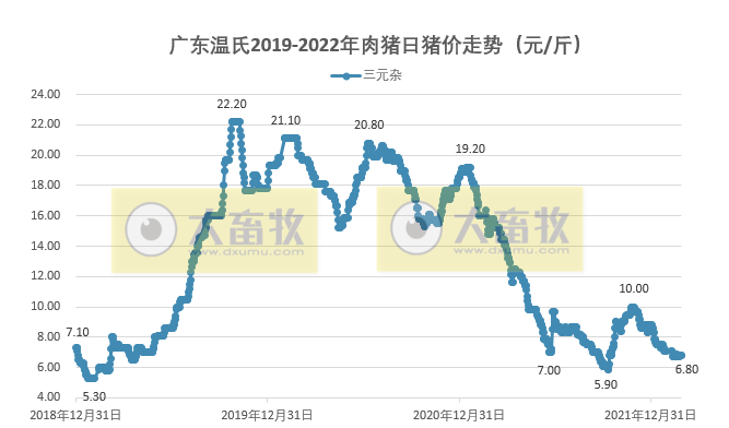 2022年2月生猪行业数据汇总