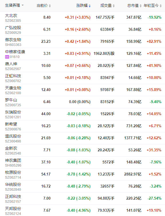2022.03.28-今日猪价全国大面积持稳，龙头企业逆市扩张，中小散户之路在何方？
