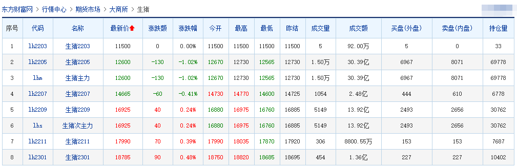 2022.03.28-今日猪价全国大面积持稳，龙头企业逆市扩张，中小散户之路在何方？