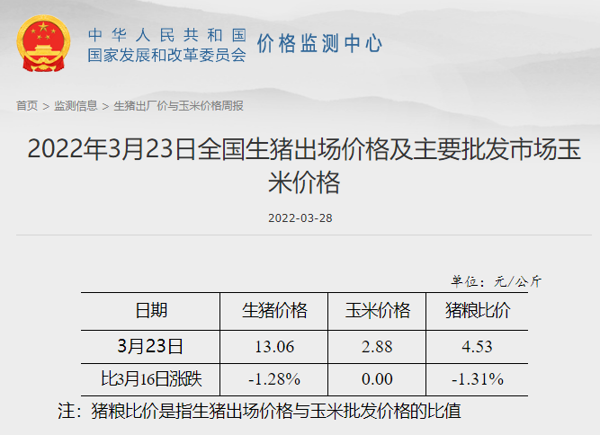 发改委最新数据：2022年3月第4周生猪和家禽盈利情况及预期——猪粮比连2周刷新2019年以来最低纪录，生猪和肉鸡亏损扩大，蛋鸡盈利扩大