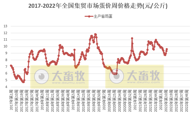农业农村部最新数据：2022年3月第4周畜牧业产品价格及走势——生猪牛羊肉价格均下降，豆粕价格继续创新高