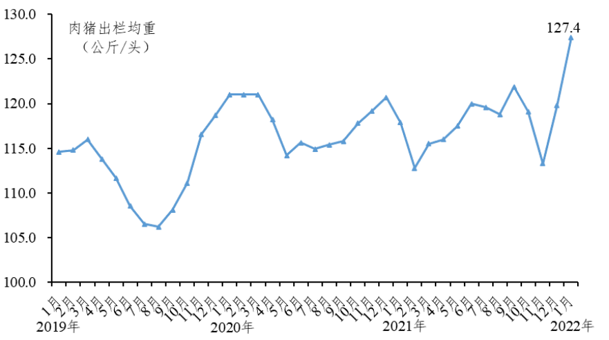 广东省2022年1月生猪产销形势分析