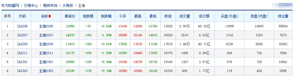 2022.04.02-今日猪价上涨幅度收窄，海南猪价为什么这么高？业内人士称谨慎下半年猪价反弹幅度；2600多家企业参与生猪期货交易