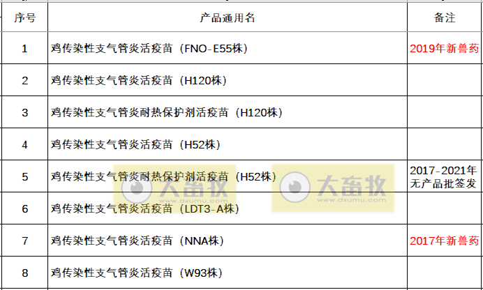 最新鸡新支二联疫苗品种和厂家汇总（2021年版）