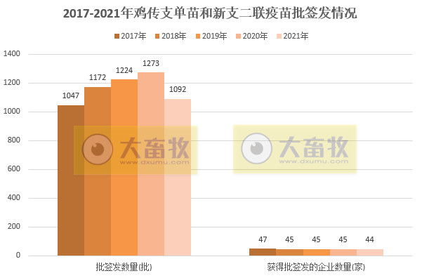 最新鸡新支二联疫苗品种和厂家汇总（2021年版）