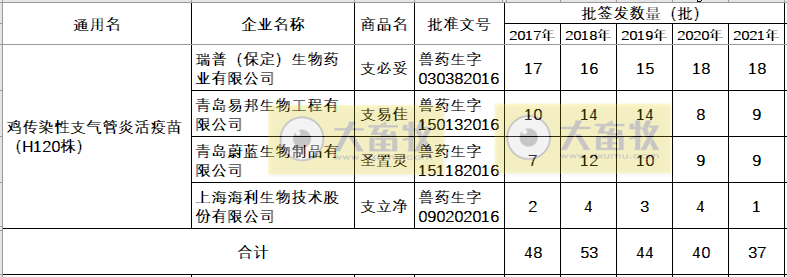 最新鸡新支二联疫苗品种和厂家汇总（2021年版）