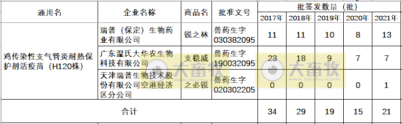 最新鸡新支二联疫苗品种和厂家汇总（2021年版）