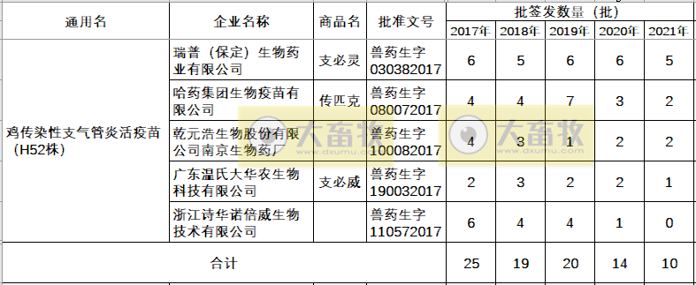 最新鸡新支二联疫苗品种和厂家汇总（2021年版）