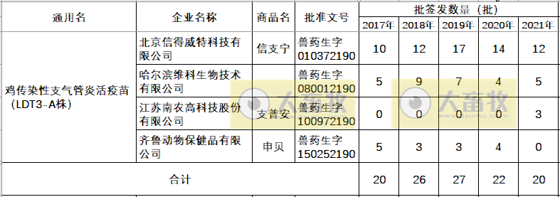 最新鸡新支二联疫苗品种和厂家汇总（2021年版）