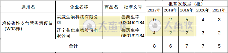 最新鸡新支二联疫苗品种和厂家汇总（2021年版）