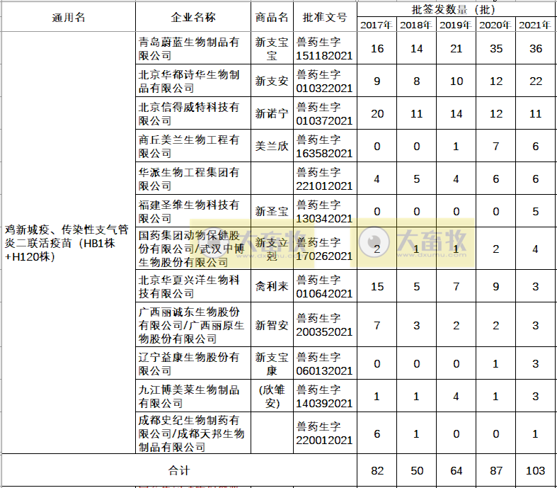 最新鸡新支二联疫苗品种和厂家汇总（2021年版）