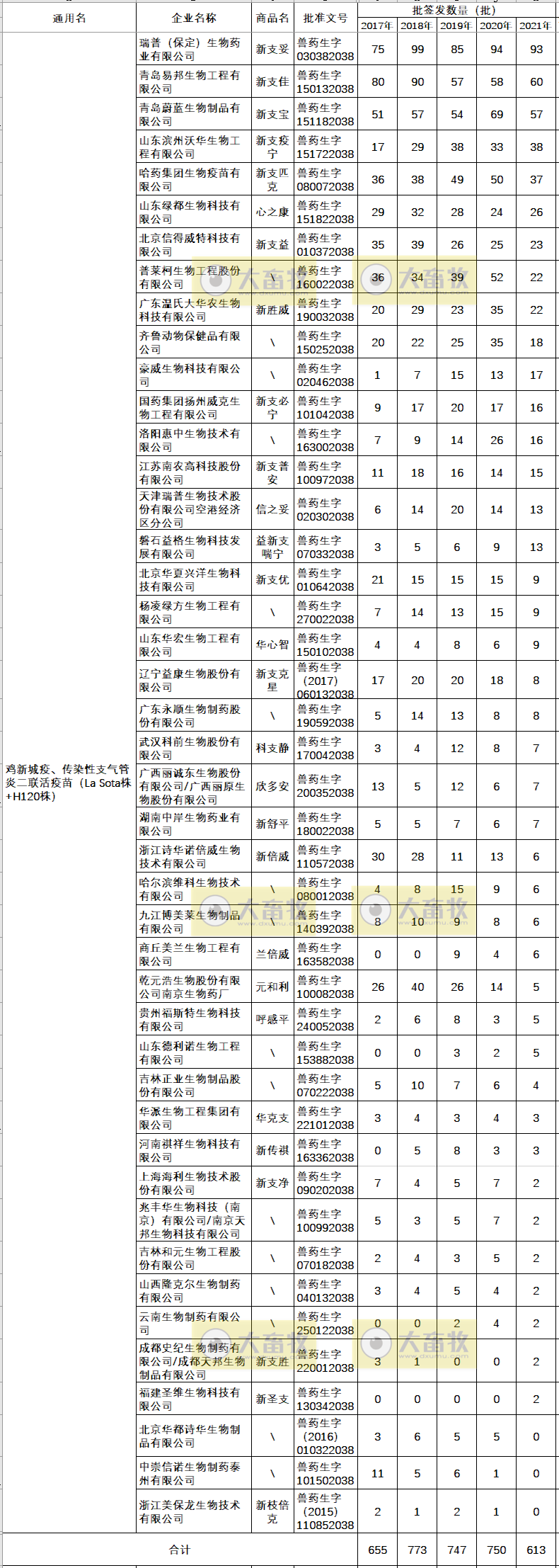 最新鸡新支二联疫苗品种和厂家汇总（2021年版）