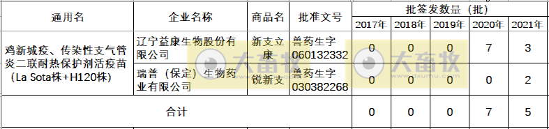 最新鸡新支二联疫苗品种和厂家汇总（2021年版）
