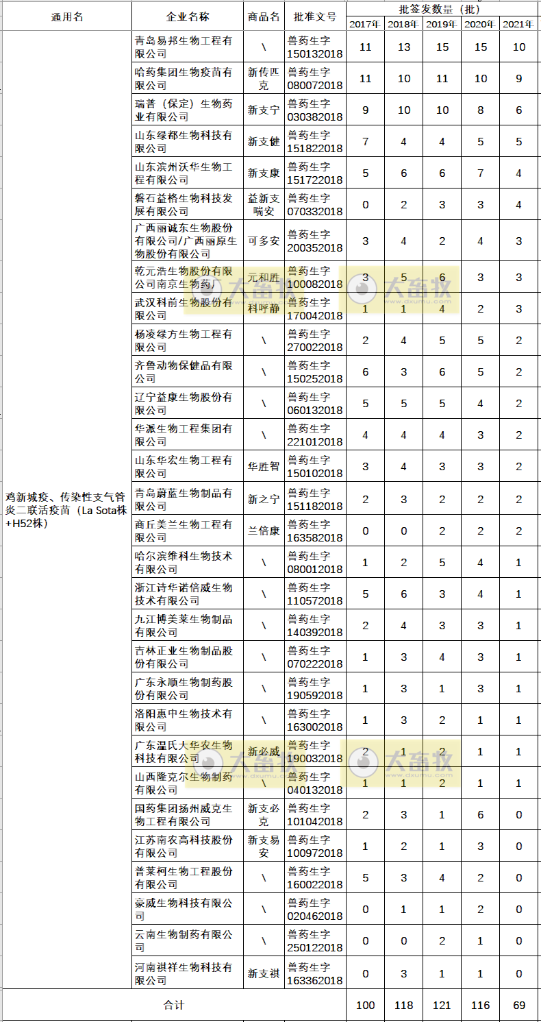 最新鸡新支二联疫苗品种和厂家汇总（2021年版）