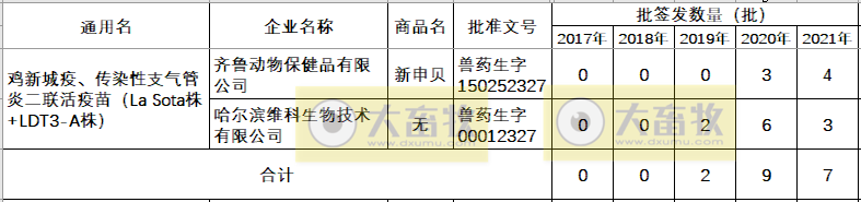 最新鸡新支二联疫苗品种和厂家汇总（2021年版）