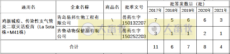 最新鸡新支二联疫苗品种和厂家汇总（2021年版）
