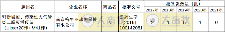 最新鸡新支二联疫苗品种和厂家汇总（2021年版）