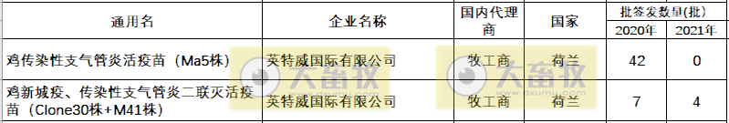 最新鸡新支二联疫苗品种和厂家汇总（2021年版）