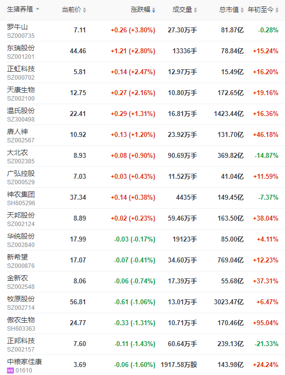 2022.04.06-今日猪价总体平稳，海南3连涨突破9元；猪粮比止跌反弹但仍处于过度下跌区间；生猪头均亏损幅度收窄；仔猪价格上涨，逆势扩张趋势未变？