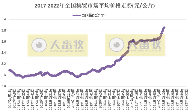 2022.04.07-今日猪价总体平稳,一季度养猪头均亏损超200元;温氏1季度生猪销量同增92%;双胞胎亿元助农抓苗最高补贴2万元;生猪股和期货双双飘绿