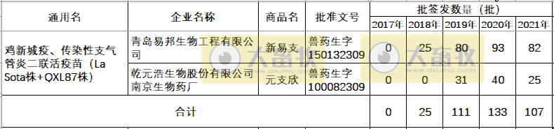 最新鸡新支二联疫苗品种和厂家汇总（2021年版）