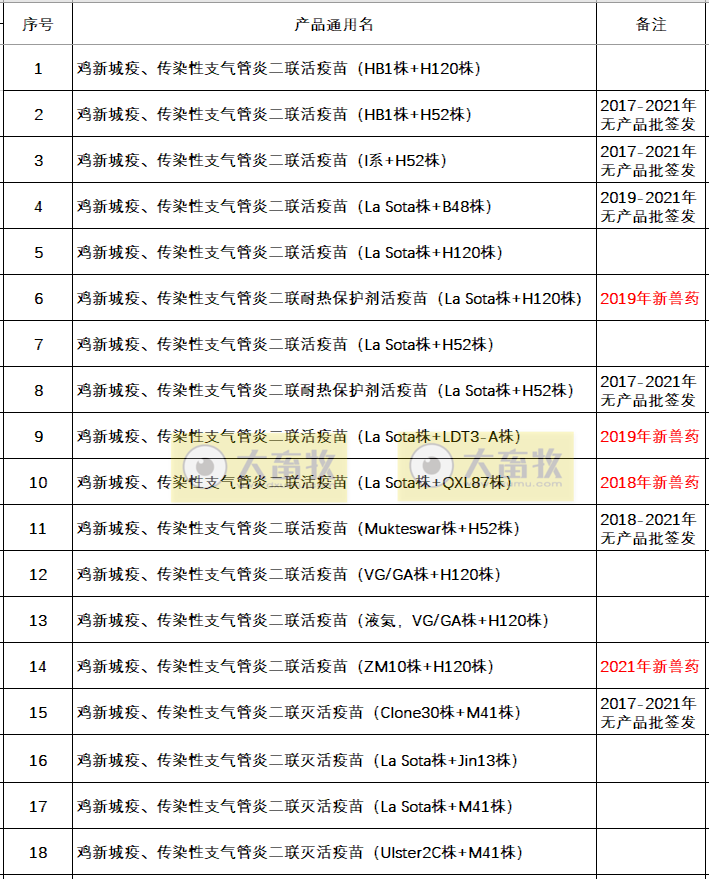最新鸡新支二联疫苗品种和厂家汇总（2021年版）
