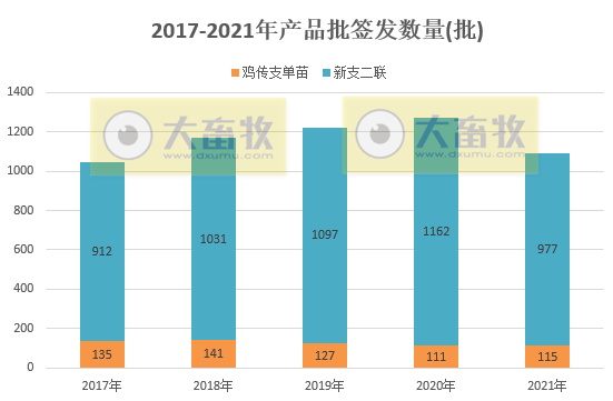 最新鸡新支二联疫苗品种和厂家汇总（2021年版）