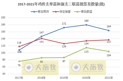 最新鸡新支二联疫苗品种和厂家汇总（2021年版）