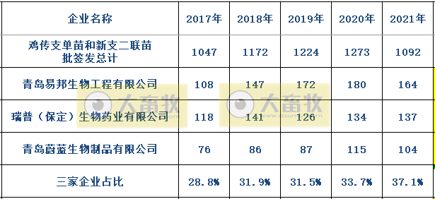 最新鸡新支二联疫苗品种和厂家汇总（2021年版）
