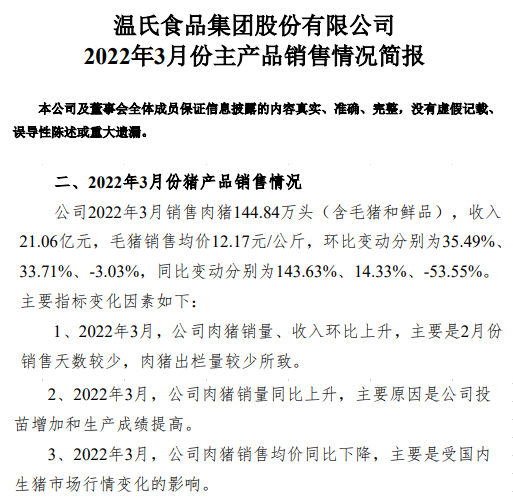 牧原、温氏等17家上市猪企2022年3月及1季度生猪销售情况