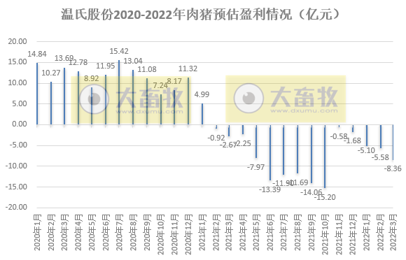 温氏股份2022年3月及1季度生猪和家禽销售情况
