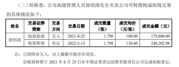 2022.04.08-今日猪价稳中有降，因沪需求增大导致周边猪肉价格上涨；牧原秦英林违规操作上缴收益；温氏多个项目延迟21个月完工；新希望1季度生猪销量同增62%