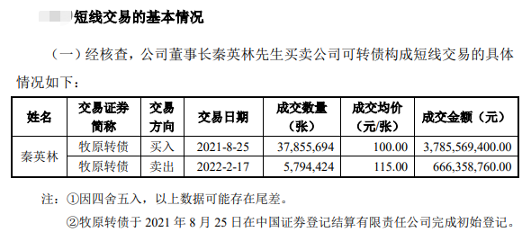 2022.04.08-今日猪价稳中有降，因沪需求增大导致周边猪肉价格上涨；牧原秦英林违规操作上缴收益；温氏多个项目延迟21个月完工；新希望1季度生猪销量同增62%