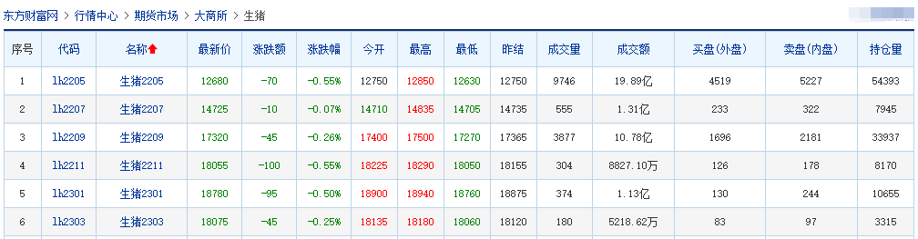 2022.04.08-今日猪价稳中有降，因沪需求增大导致周边猪肉价格上涨；牧原秦英林违规操作上缴收益；温氏多个项目延迟21个月完工；新希望1季度生猪销量同增62%