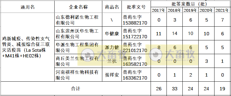 最新鸡新支三联疫苗品种和厂家汇总（2021年版）