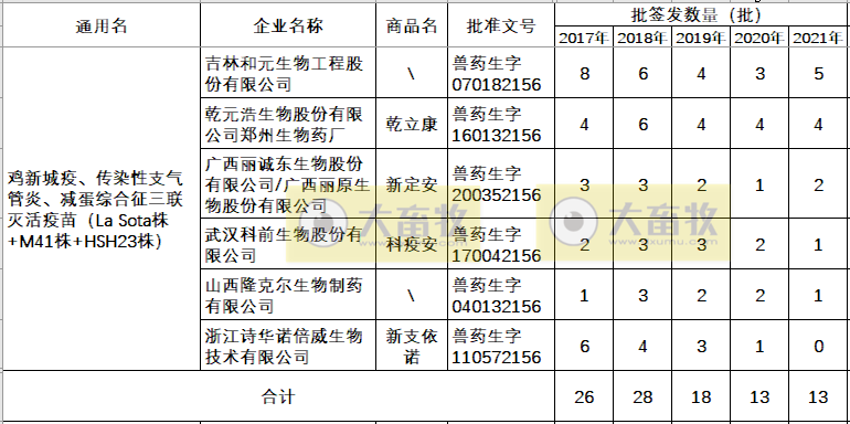 最新鸡新支三联疫苗品种和厂家汇总（2021年版）