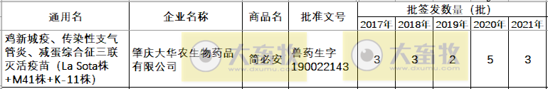 最新鸡新支三联疫苗品种和厂家汇总（2021年版）