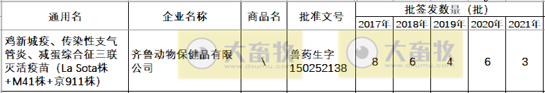 最新鸡新支三联疫苗品种和厂家汇总（2021年版）